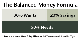 Balanced Money Formula