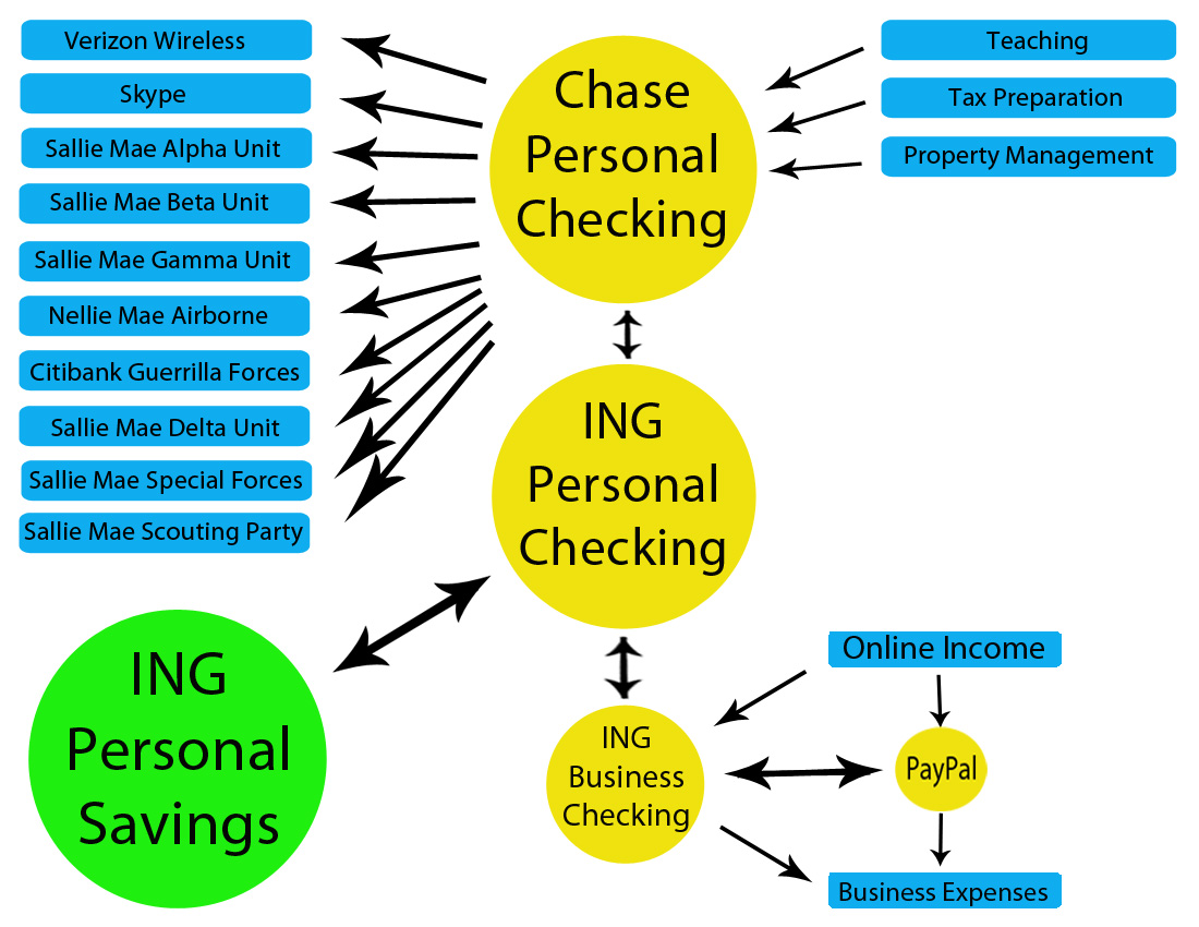 Financial Network Map