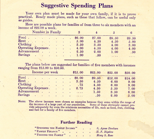spending-plans-1939