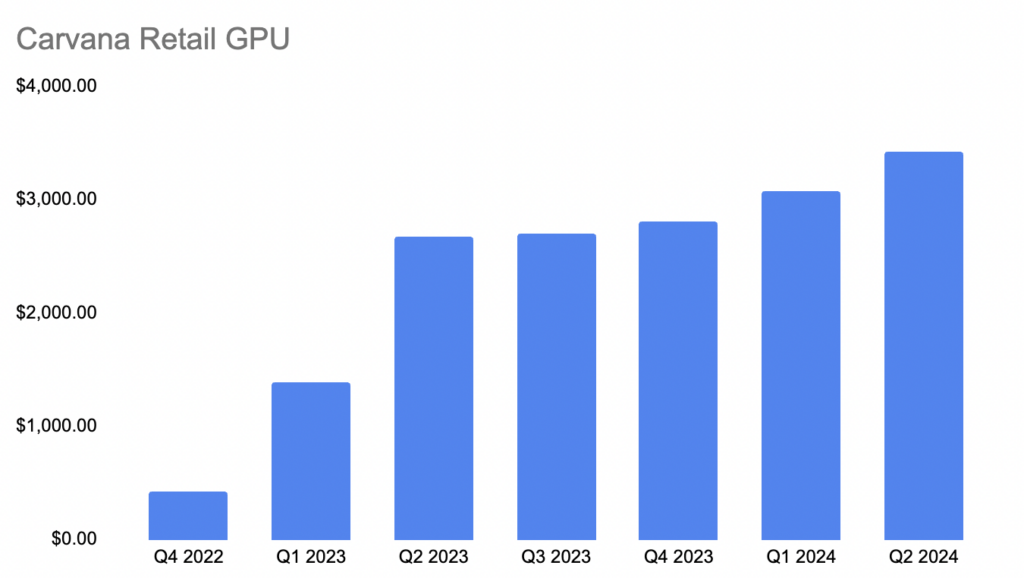 Picture of retail GPU growth 7 quarters in a row.